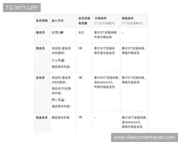 新用户必看!在d88官网注册会员的详细流程及常见问题解答 新用户必看!在d88官网注册会员的详细流程及常见问题解答